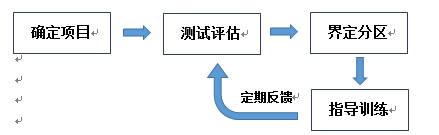 1675930721490548.png image.png