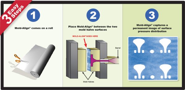 Mold-Align压力测试纸