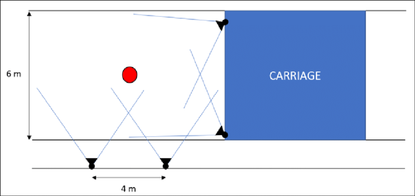 运动捕捉系统技术在拖曳水池中的应用 运动捕捉系统技术在拖曳水池中的应用