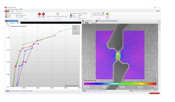 MatchID Metrology beyond colors