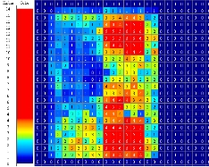 PressureFilms 燃料电池/锂电池压力分布测量系统
