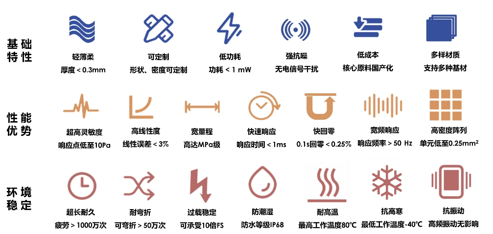 Pressure Films 纳米微结构薄膜压力分布