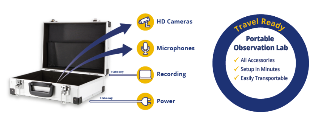 Mangold便携式音频/视频行为分析系统