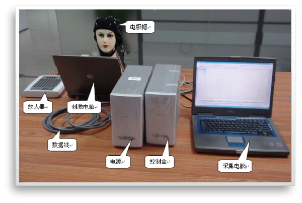 Neuroscan EEG/ERP系统