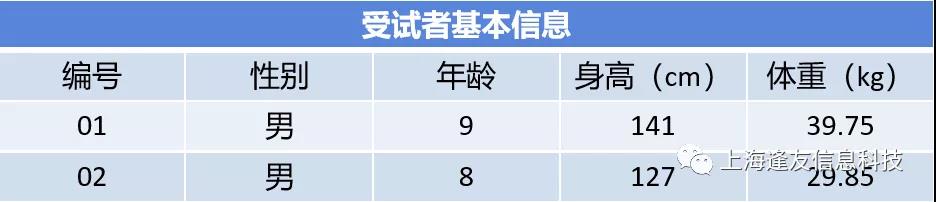 受试者基本信息