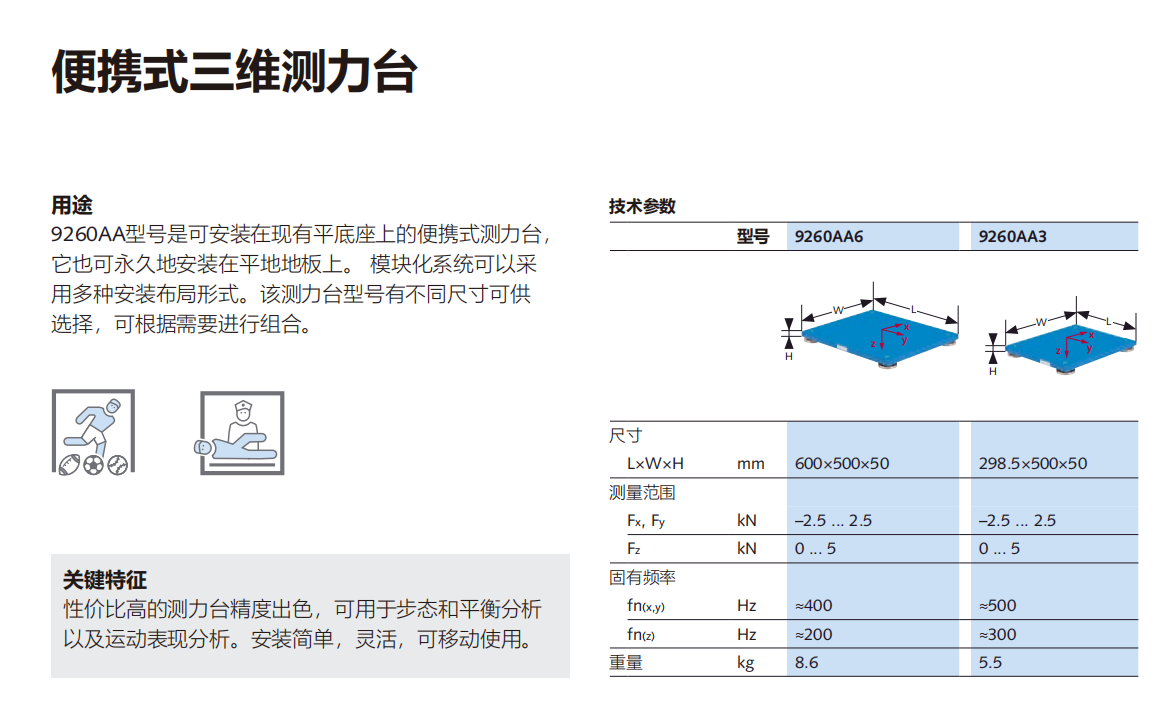 KISTLER三维测力台