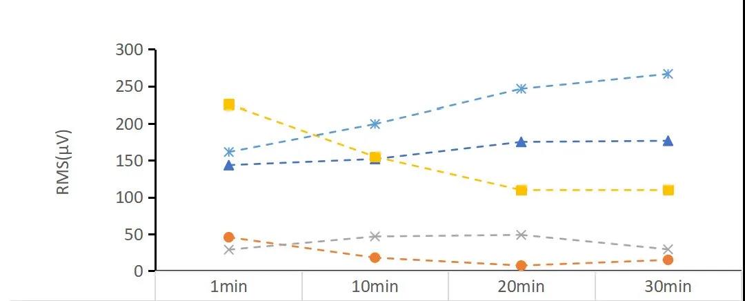 S2动态后排座位原始RMS