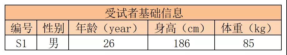 受试者信息