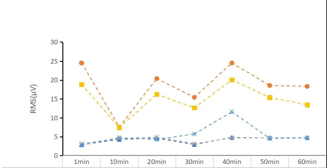 S4静态驾驶位原始RMS