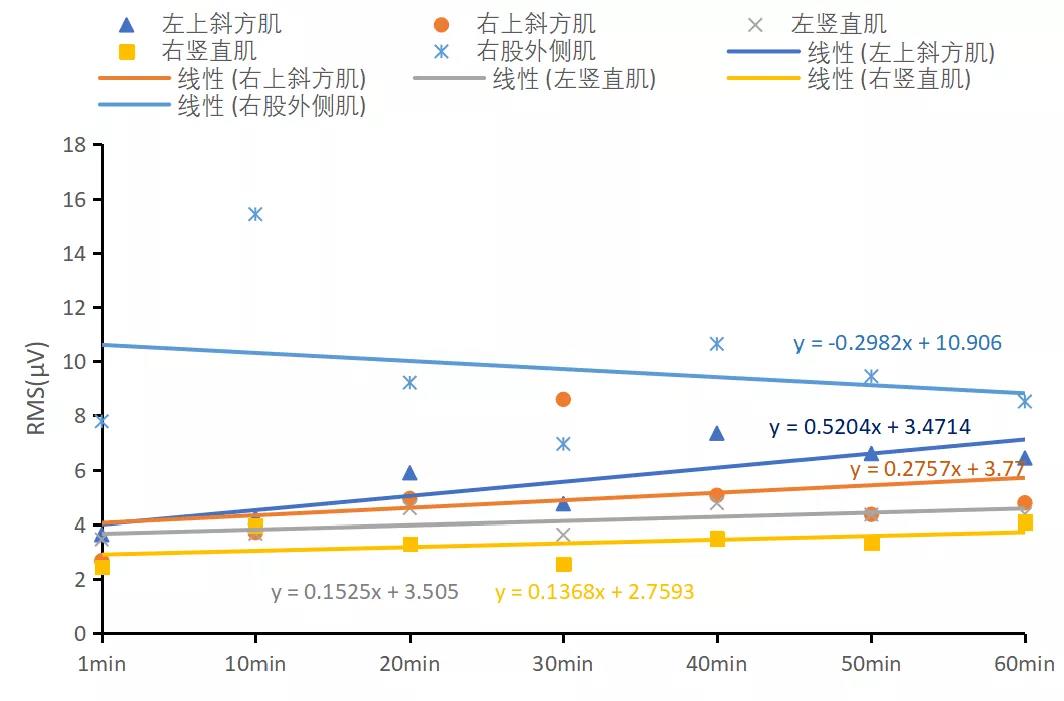 S5静态副驾驶位线性拟合RMS