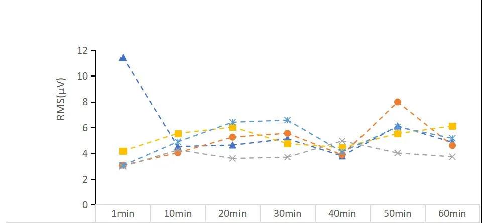 S6静态后排座位原始RMS