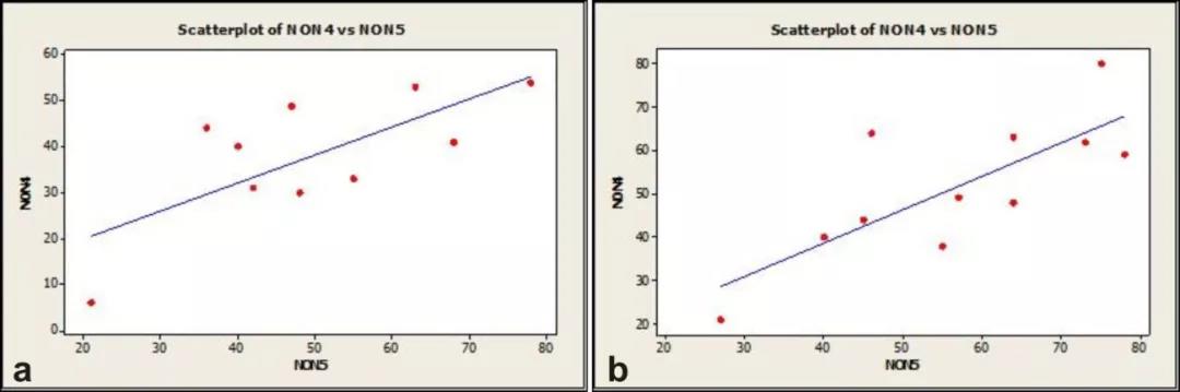 残端/内衬 (a) 和内衬/承窝 (b) 界面中平均压力的统计评估