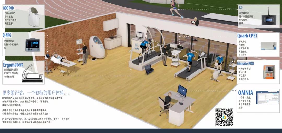 COSMED运动心肺测试系统