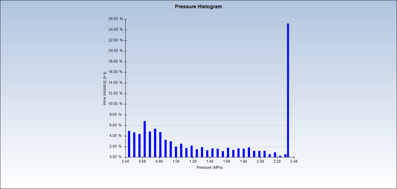 Topaq 感压纸数据分析系统