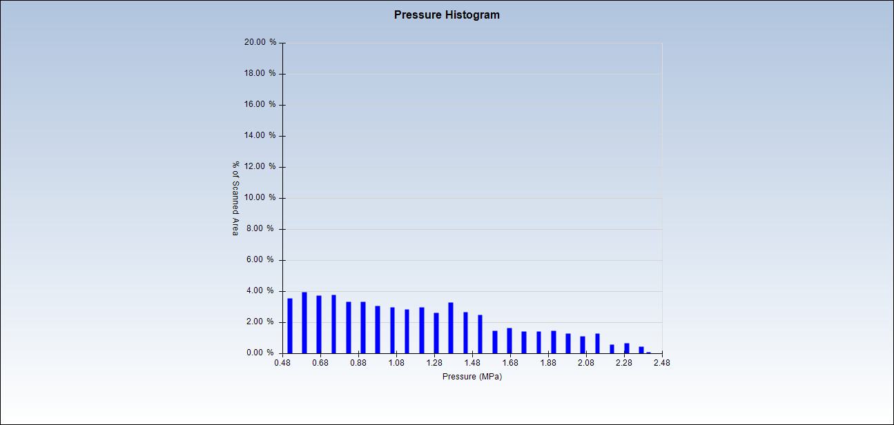 Topaq感压纸数据分析系统
