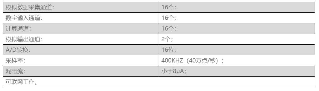 BIOPAC生理记录分析系统