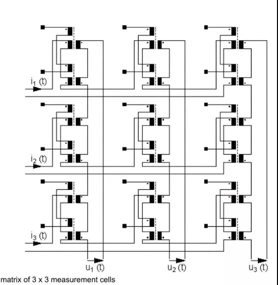 S++燃料电池密度与温度测试系统