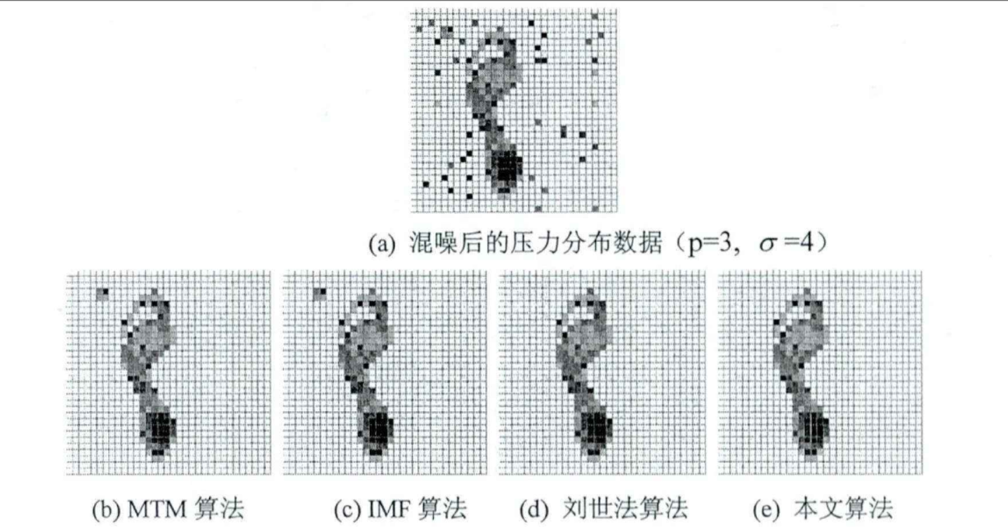 基于足底压力分布的步行行为感知关键技术研究 基于足底压力分布的步行行为感知关键技术研究