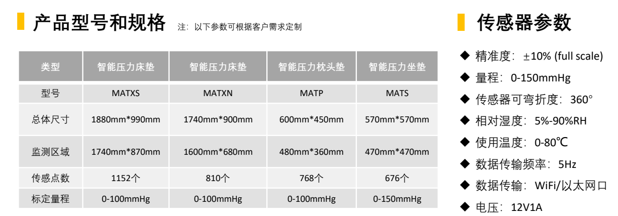 Pressure Films Pressure Films