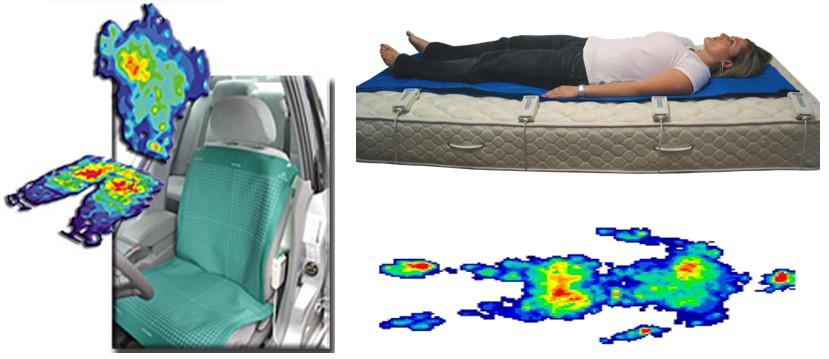 BPMS人体压力分布量测系统