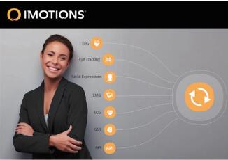iMOTIONS 多模态整合分析系统