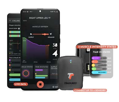 Train Red可穿戴肌氧监测设备