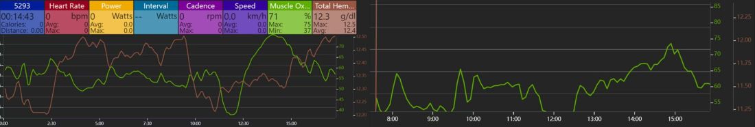 近红外光肌氧监测系统专业分析平台
