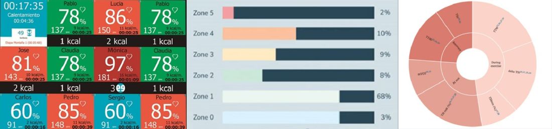近红外光肌氧监测系统核心功能