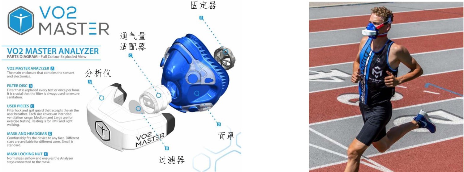 VO2 Master气体代谢分析仪 体之能-2.jpg