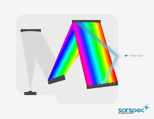 杂散光如何影响吸光度？